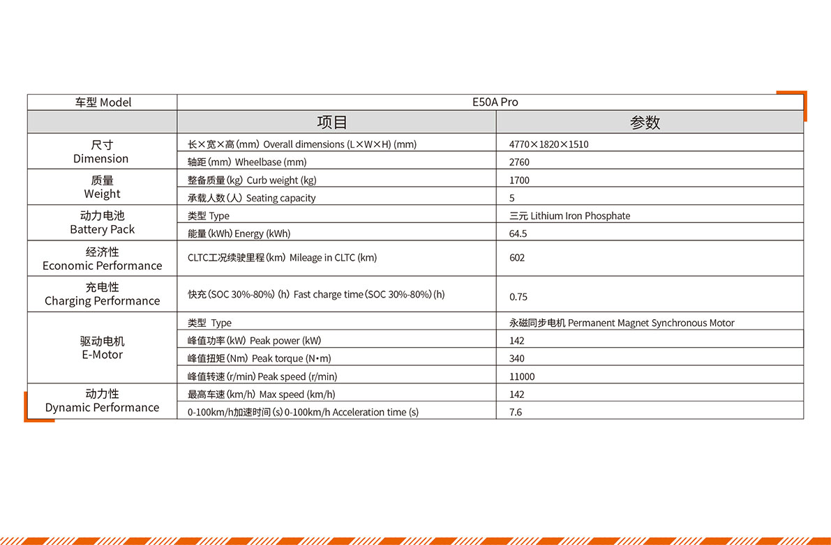 2021成都车展cmp冠军新品宣布会